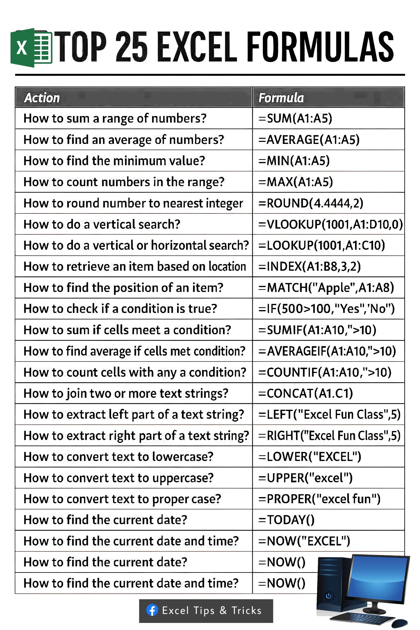 Common Excel Formulas