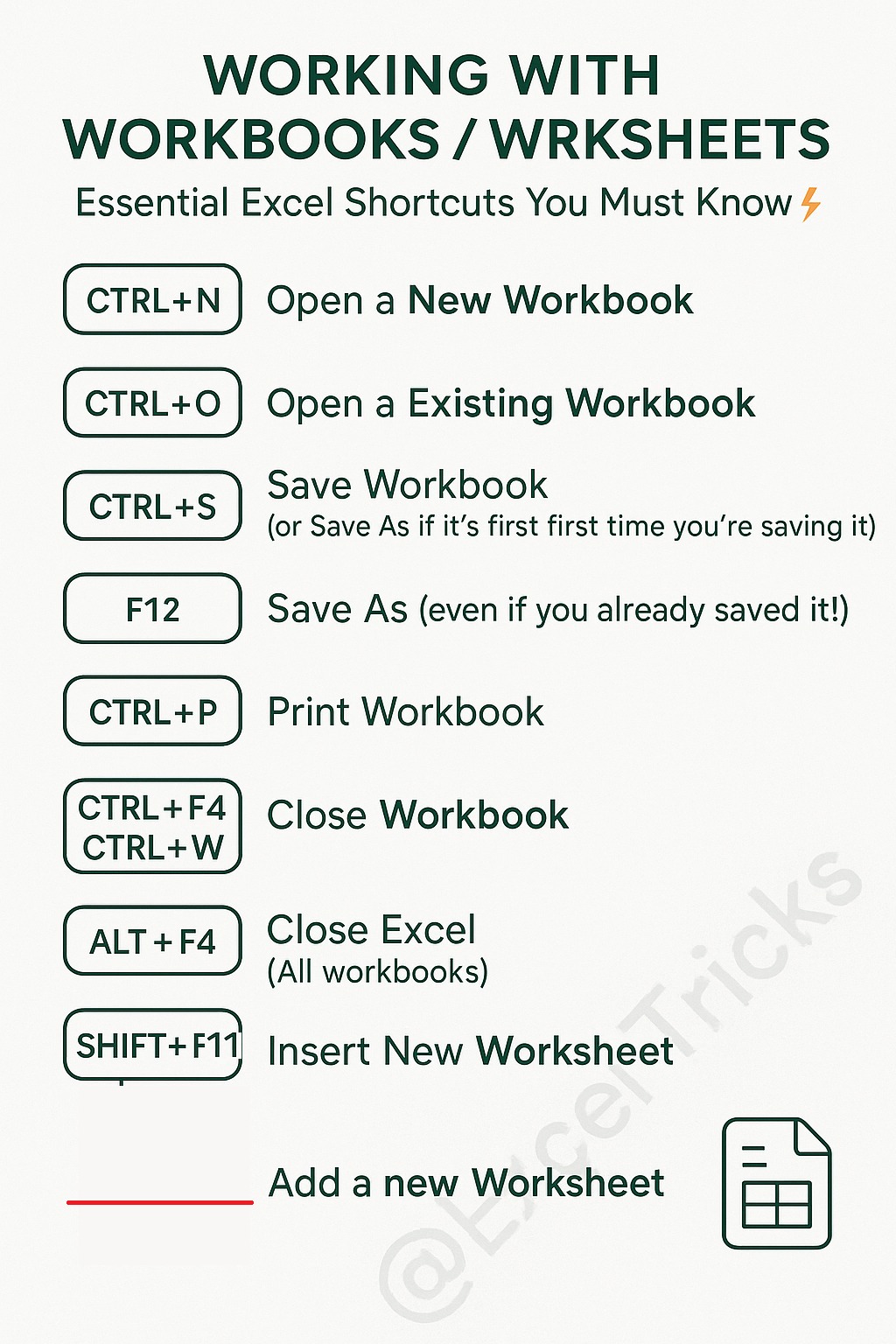 Excel Keyboard Shortcuts – Workbooks & Worksheets