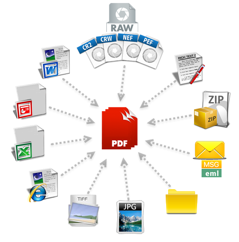 Safe methods for file conversion
