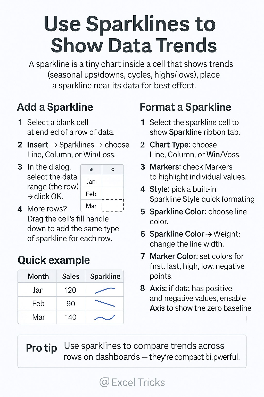 What are Sparklines?