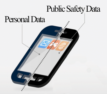 Why Keeping Corporate Data Separate from Personal Files on Mobile Devices Is Crucial